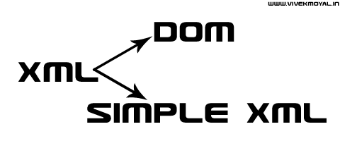 Simple XML