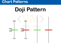 Doji Chart Pattern