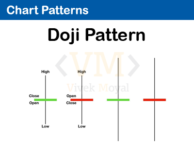 Doji Chart Pattern