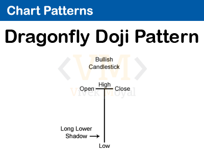 Dragonfly Doji Pattern