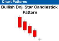 Bullish Doji Star Pattern
