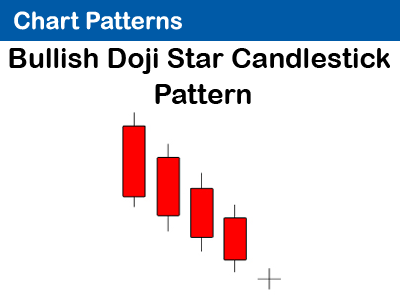 Bullish Doji Star Pattern