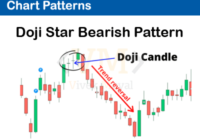 doji-candle-bearish-trend-reversal