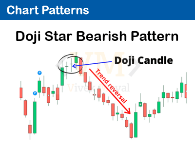 doji-candle-bearish-trend-reversal